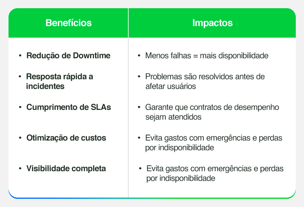 Infografico de beneficios e impactos do NOC e SOC