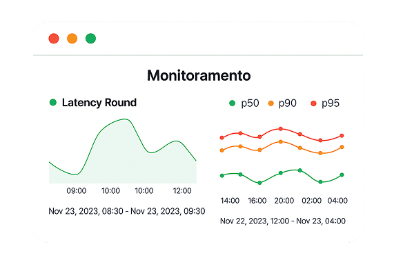 Painel de monitoramento da Elven Platform