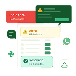Visão centralizada e resposta imediata