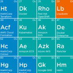 periodic-table-of-devops