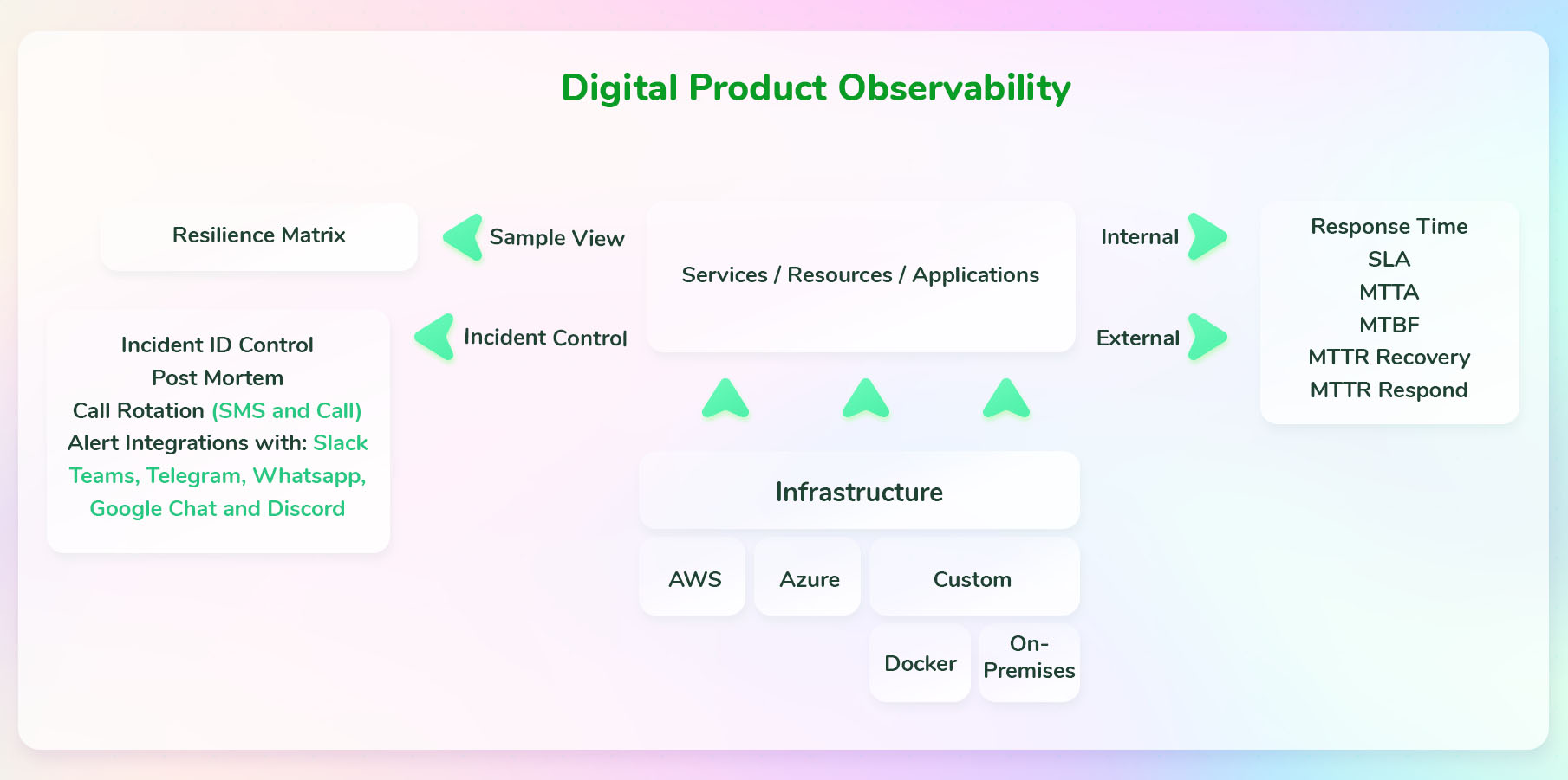 All-in-one Observability solution