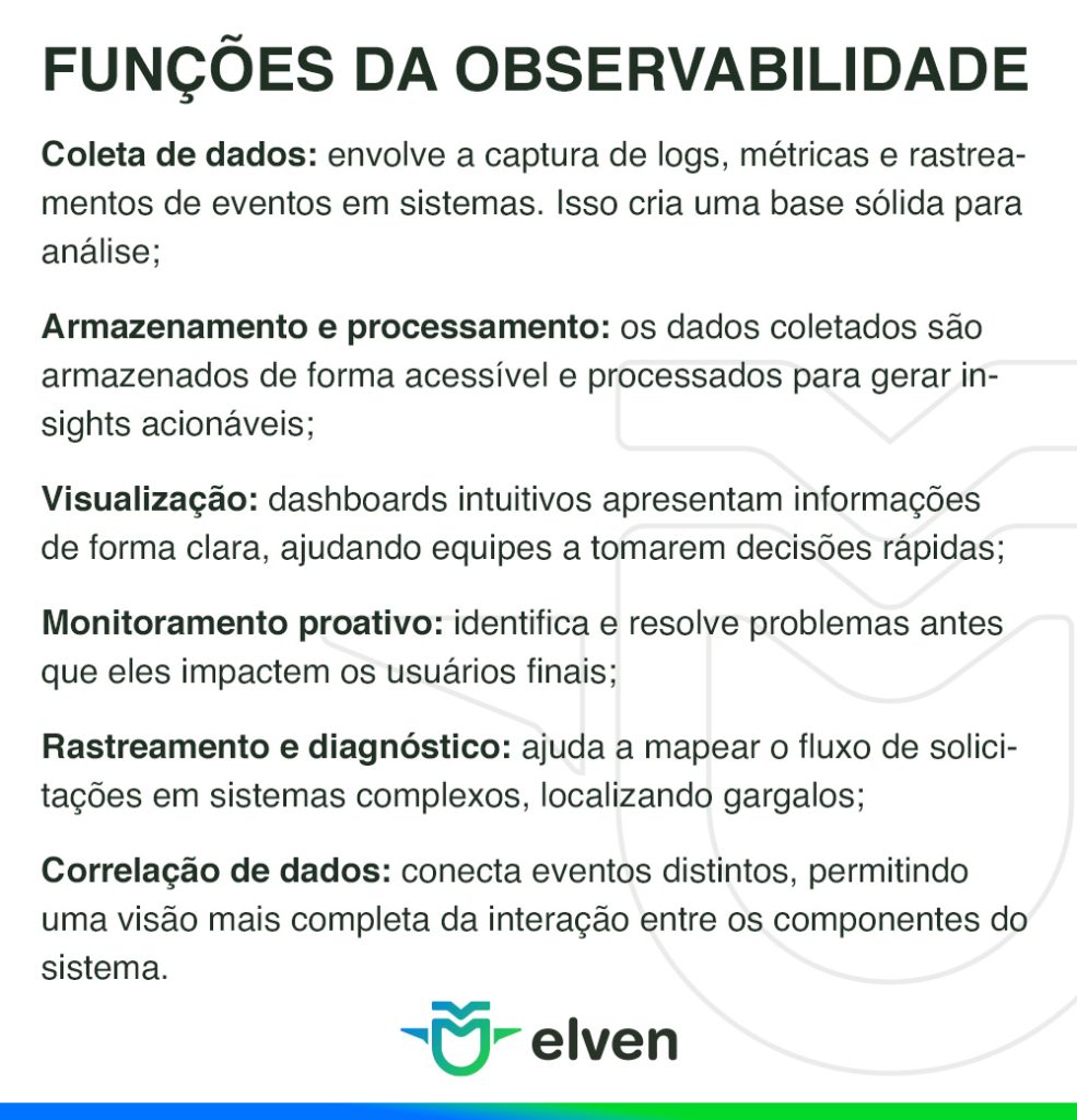 imagem descritiva informando as funções da observabilidade